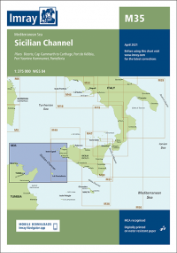Sicilian Channel